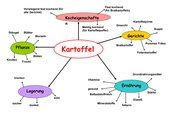 Begriffserklärung zu Erniedrigung